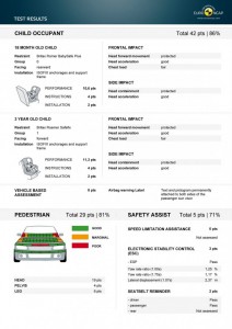 Ford-Ranger-EURONCAP-results-02