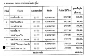 รายชื่อยานพาหนะของนางสาวยิ่งลักษณ์