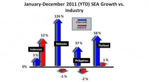 Chevrolet December Sales