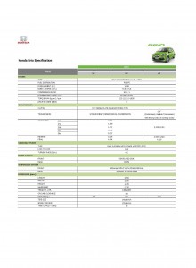 Honda Brio Specification