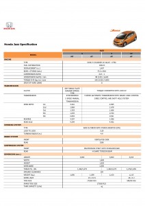 Honda Jazz 2011 Specification