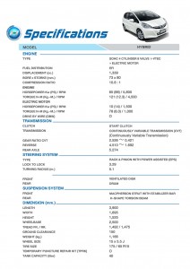 Honda Jazz Hybrid 2012 Specification