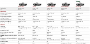 Toyota Vigo Standard Cab Specifications