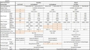 Ford-Focus-2012-Specification