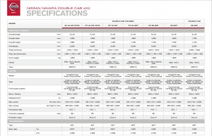 Nisan Navara Specifications