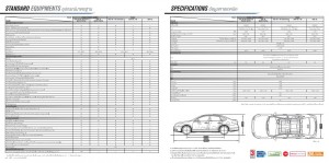 Nissan Teana Specifications