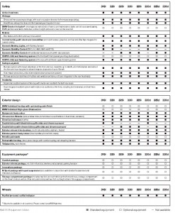 Bmw-3-Series-Convertible-Specification