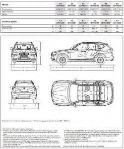 2012-BMW-X3-Technicdata