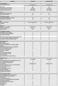 BMW-X5-2006-Specification