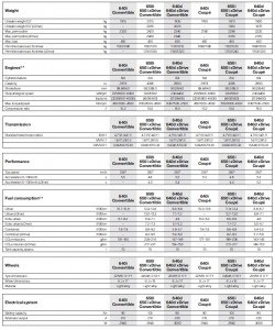 BMW-6-Series-Coupe-Specification