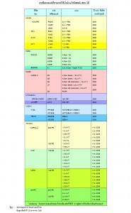 รายชื่อรถยนต์ที่สามารถใช้แก๊สโซฮอล์ (E20) ได้