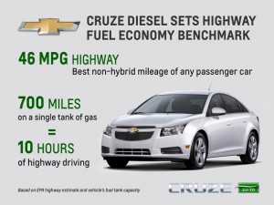 2014-Chevrolet-Cruze-Diesel