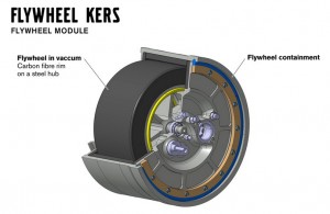 Flywheel KERS