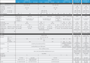 รายละเอียด Toyota Hilux vigo 