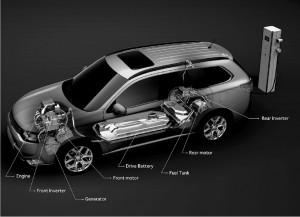 ระบบ Mitsubishi Outlander PHEV