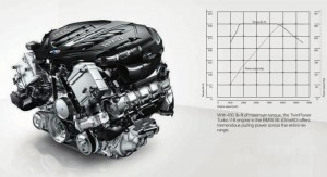 เครื่องยนต์รหัส V-8 Turbochargers