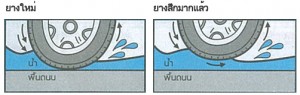 นี่คือการเหินน้ำที่ผมกล่าวถึงครับ