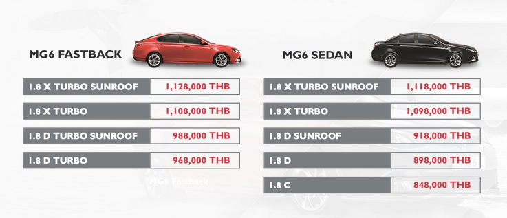 MG6 Price