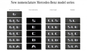 Mercedes Benz New Naming System