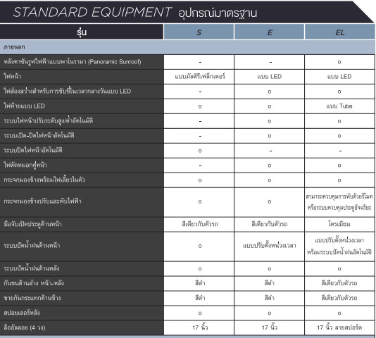 ภายนอก Honda HR-V 2014