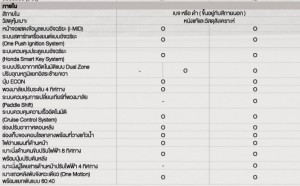 ตารางซี3