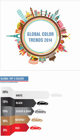 Global Color Trends 2014 Tall