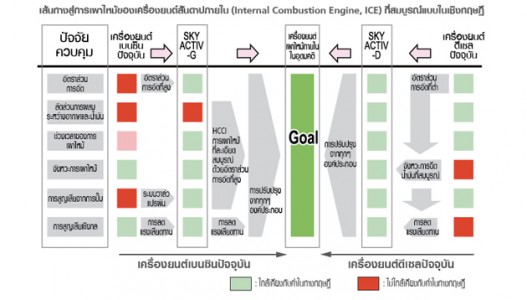 skyactiv-overview-3