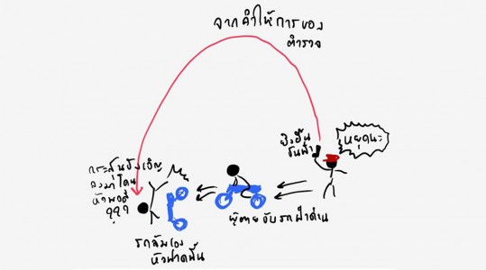 ภาพจาก Drama addict แสดงวิถีกระสุนแบบบังเอิญ