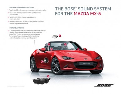 Bose in Mazda MX - 5