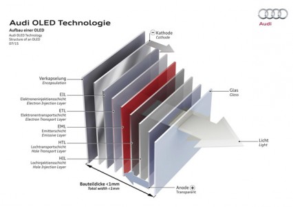 Audi OLED