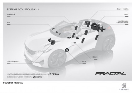 Peugeot Fractal Concept