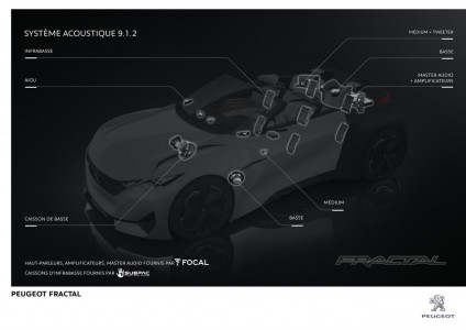 Peugeot Fractal Concept