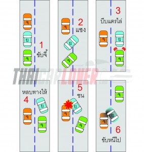 ระวังแก๊งชนแล้วเรียกค่าเสียหาย !!