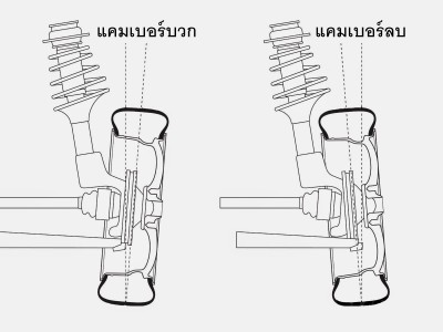 มุมแคมเบอร์ (Camber angle) คืออะไร !! 