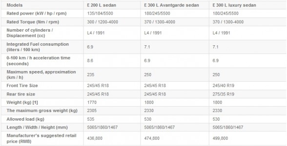 2016-mercedes-benz-e-class-l-china-prices