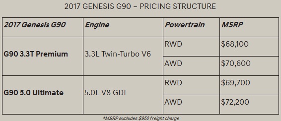 เปิดราคา Genesis G90