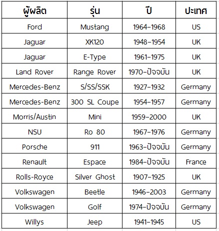 รถยนต์แห่งศตวรรษ 1