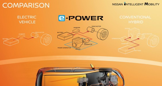 Nissan introduces new electric-motor drivetrain: e-POWER