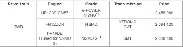 Nissan Note Nismo