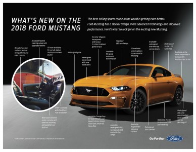 Facelift Ford Mustang 2018