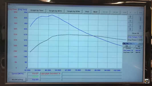 Tesla Model S P100D On Dino