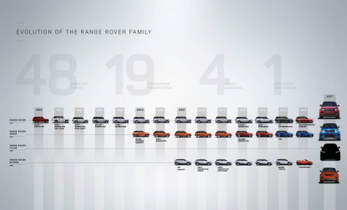 Range Rover Velar (3)