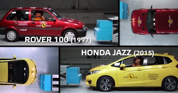 ทดสอบการชนรถเล็กโดย Euro NCAP