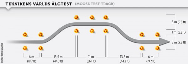 moose-test-track