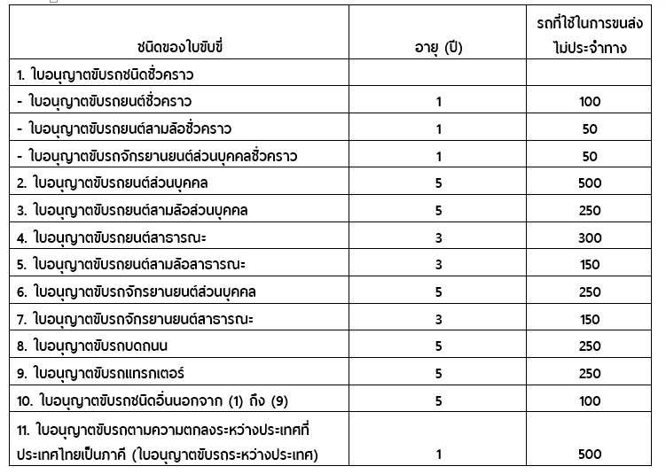 ราคาต่อใบขับขี่รถยนต์ 5 ปี