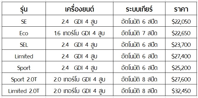 ราคา Hyundai Sonata