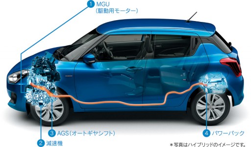 Suzuki Swift Hybrid gets 32.0 km/L