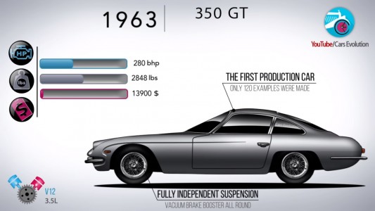 Lamborghini 350 GT