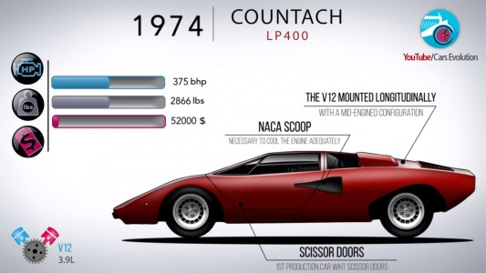 Lamborghini Countach