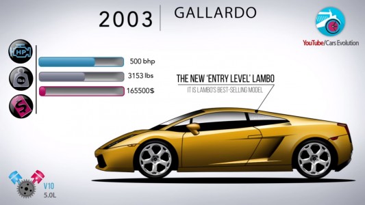 Lamborghini Gallardo